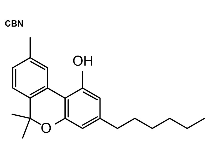 Cannabinol C₂₁H₂₆O₂ CAS 521-35-7